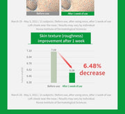 WELLAGE Real Cica Calming Big Embo Toner Pad: Texture improvement study and qualifiers