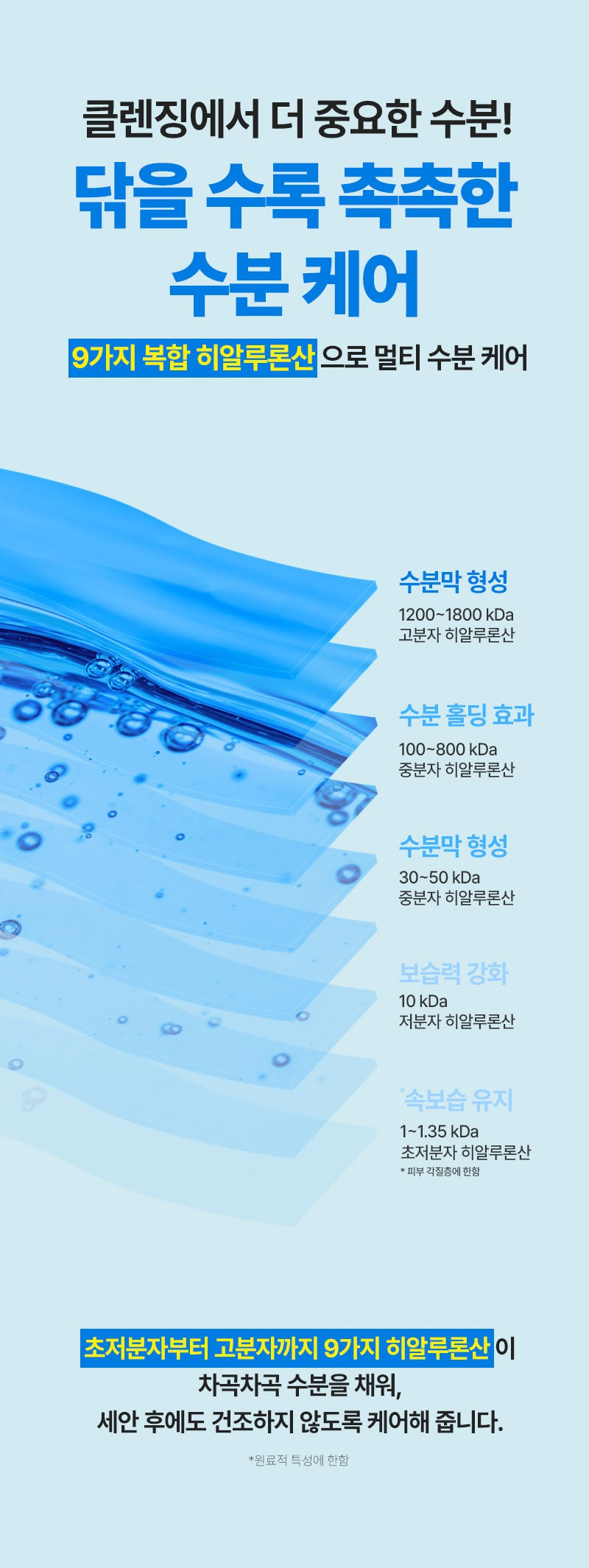 WELLAGE Real Hyaluronic Cleansing Water 100 400 mL: Multiple hyaluronic acid forms and ingredient qualifiers (Korean)