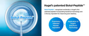 WELLAGE Hyper Peptide Skin Booster Toner: Botul-Peptide ingredient technology