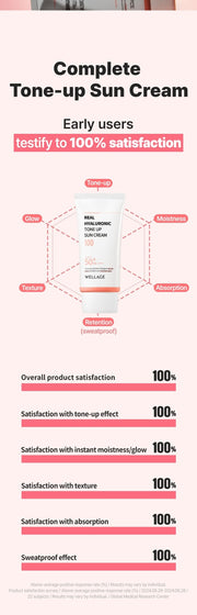 WELLAGE Hyaluronic Tone-Up Sun Cream 50 mL: Consumer satisfaction survey with study qualifiers